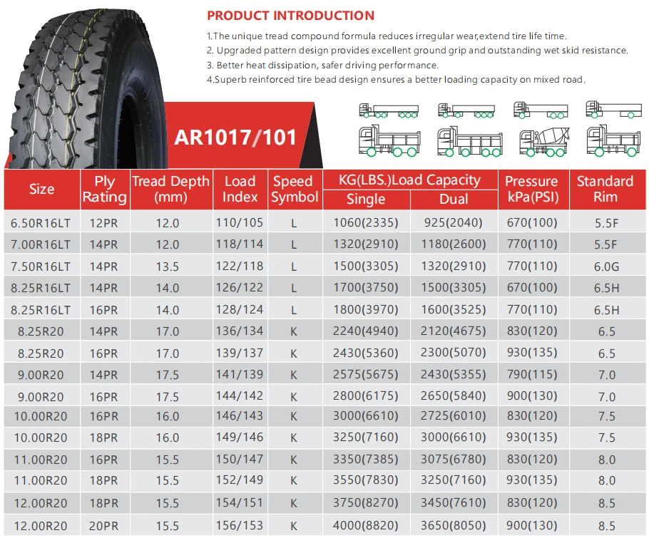 AR101 SIZES